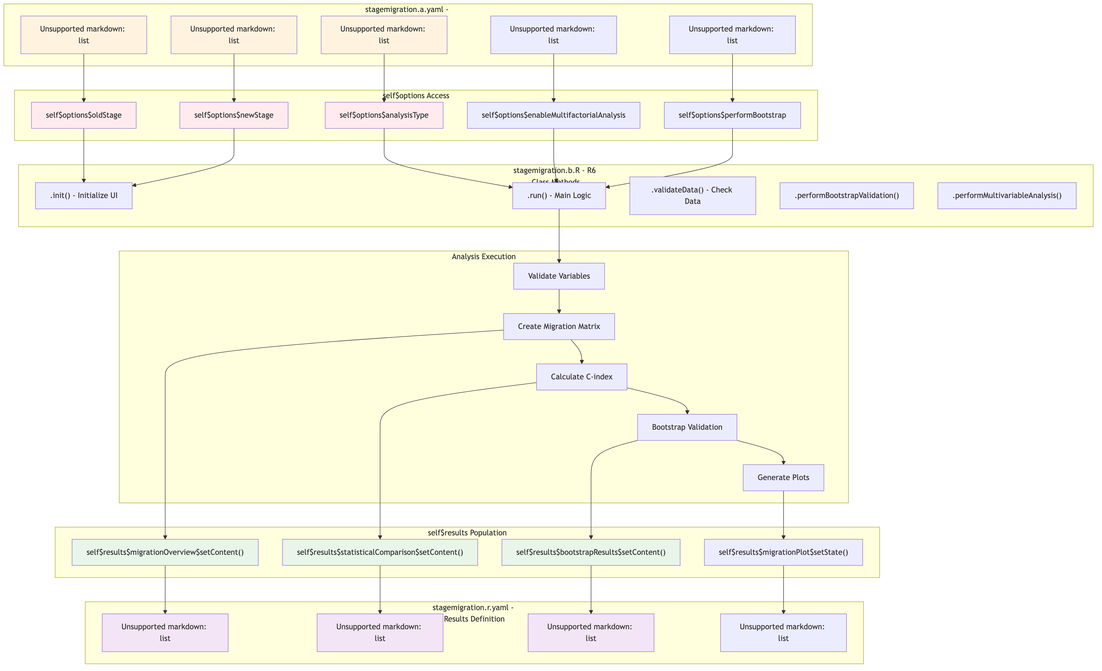 ClinicoPath Component Flow