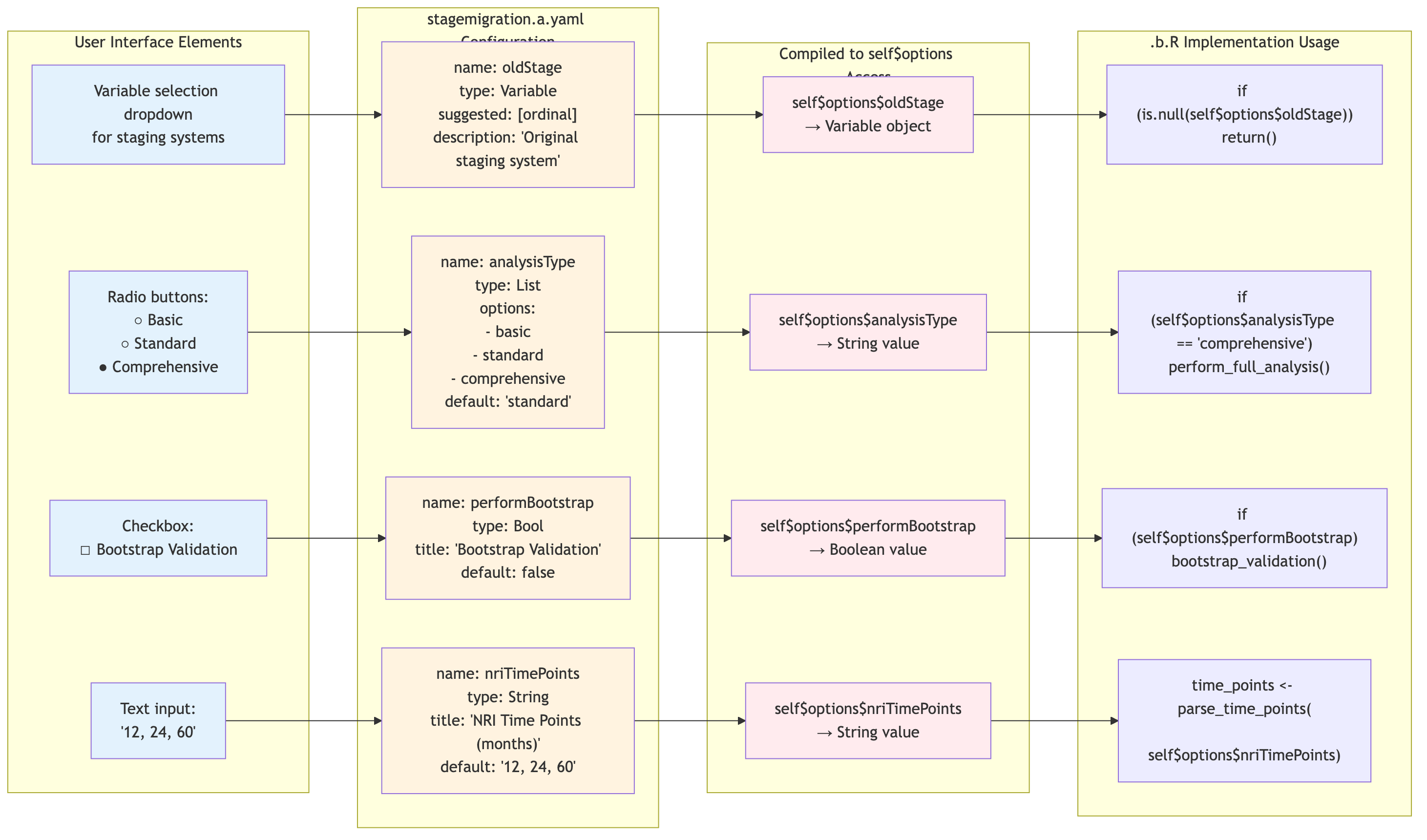 ClinicoPath Options Flow