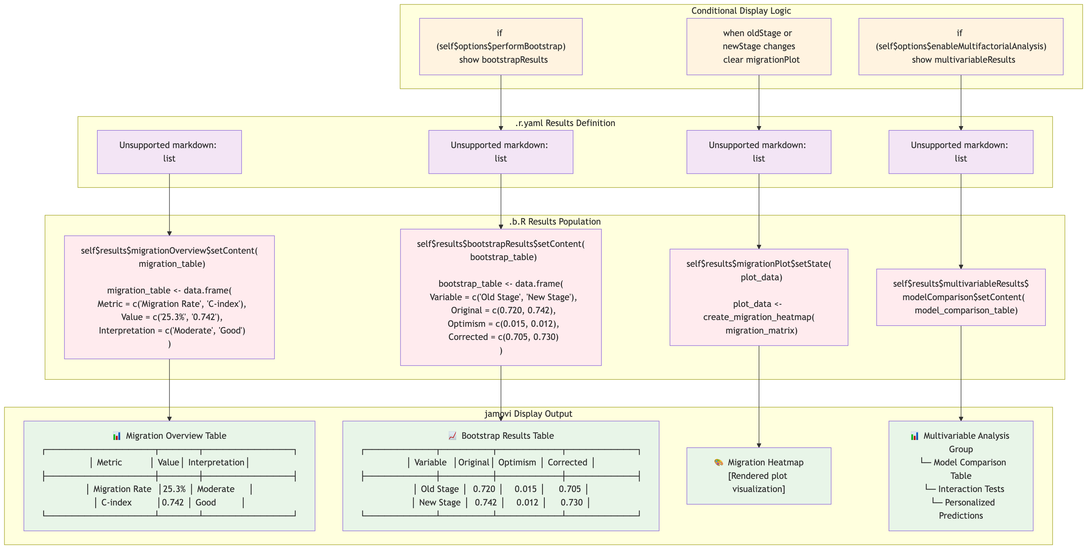 Results YAML Mapping